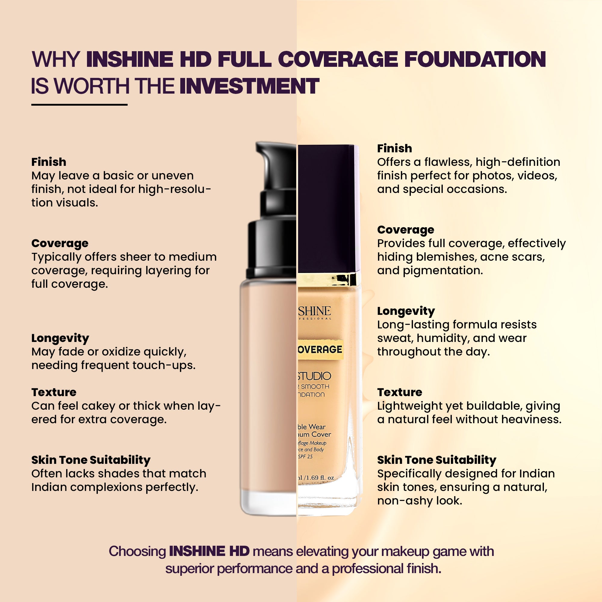 HD Full Coverage Foundation